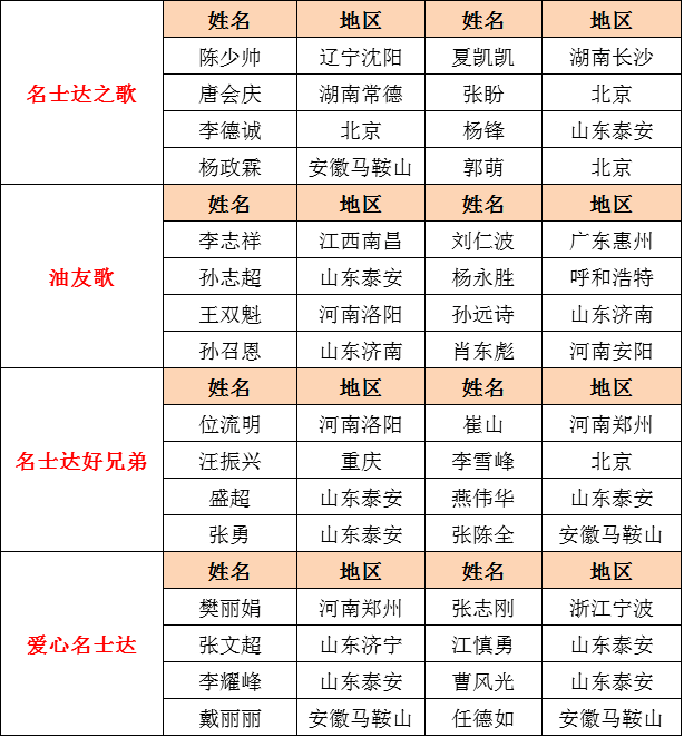 入圍選手名單