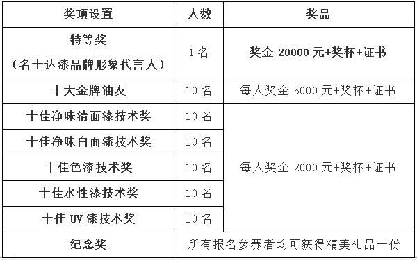 2017年“名士達杯”第九屆油友大賽火爆啟動！