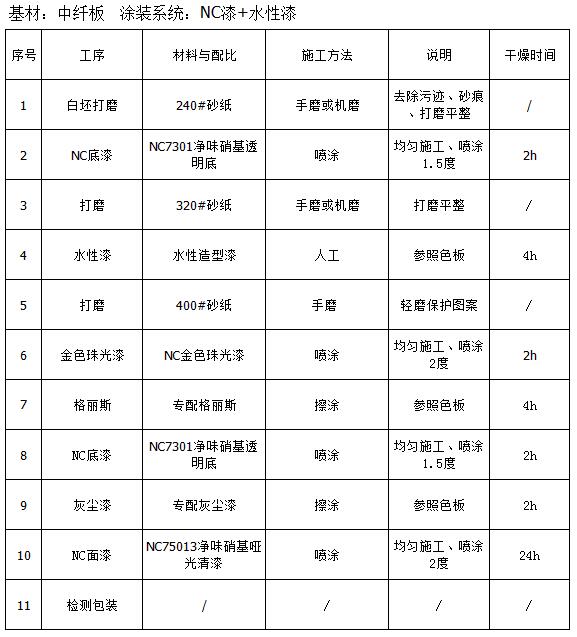 【名士達(dá)家具漆】特殊效果《水性造型漆》