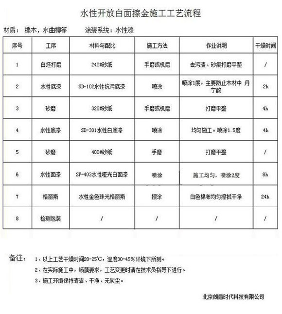 水性開放白面擦金施工工藝流程