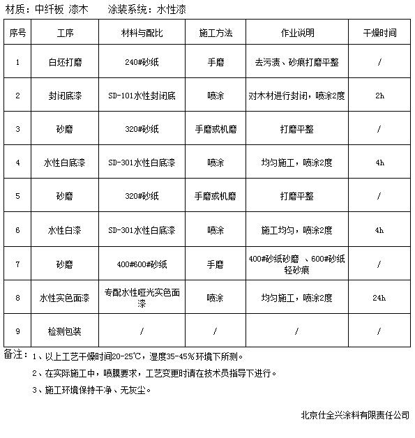 水性實(shí)色面漆施工工藝流程