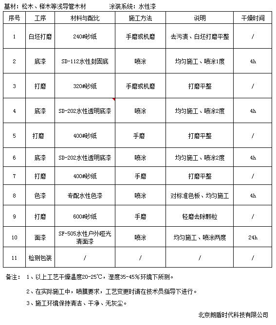 水性漆兒童家具施工工藝