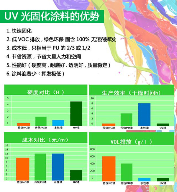 綠色生態(tài)，環(huán)保先鋒：名士達UV漆強勢來襲!