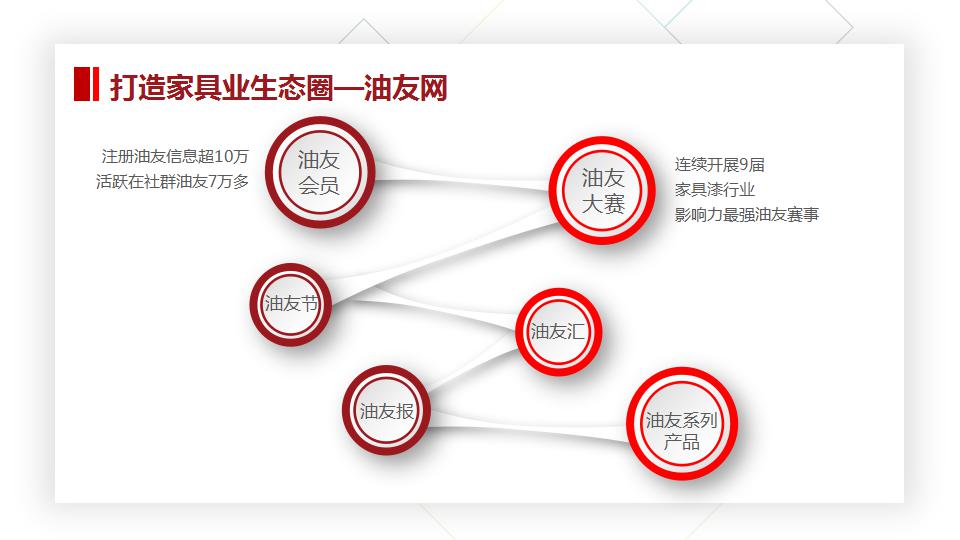 名士達公司營銷總經(jīng)理李曉會：向行業(yè)第一邁進!