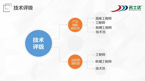 2017年漆谷研究院技術(shù)報(bào)告-申總_07_副本.jpg