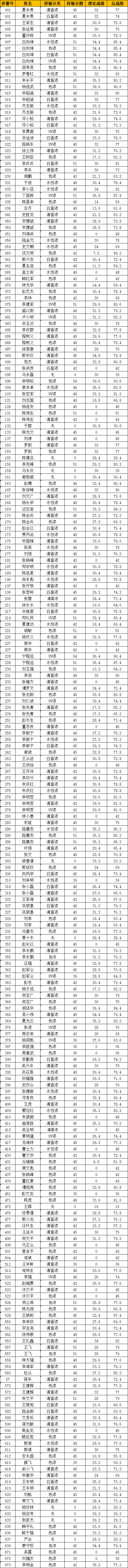 成績查詢