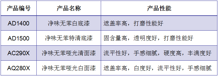 新品推薦：凈味無苯系列高端產(chǎn)品