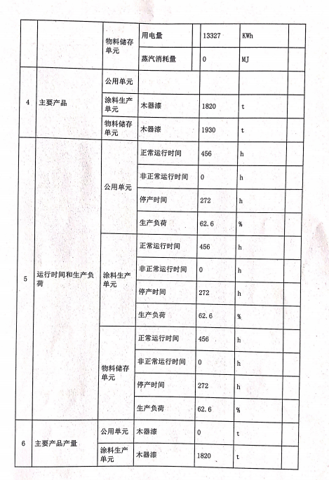 山東仕全興新材料有限公司第二季排污許可證執(zhí)行報告