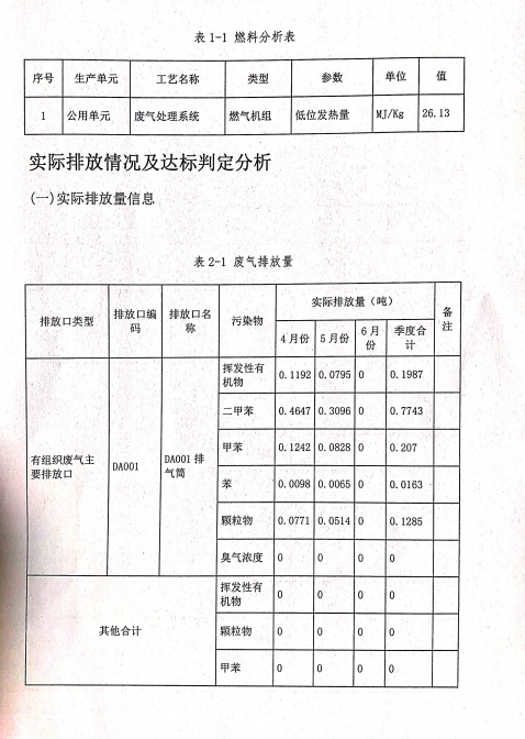 山東仕全興新材料有限公司第二季排污許可證執(zhí)行報告