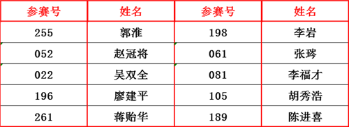 高透清漆技術(shù)獎(jiǎng)