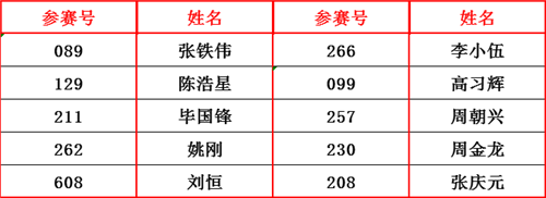 無苯漆技術(shù)獎(jiǎng)