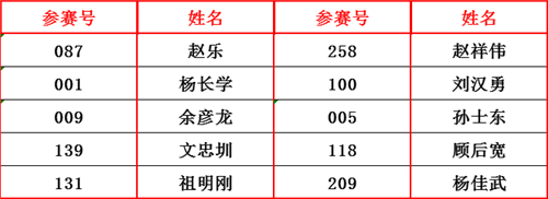 凈味清面技術(shù)獎(jiǎng)