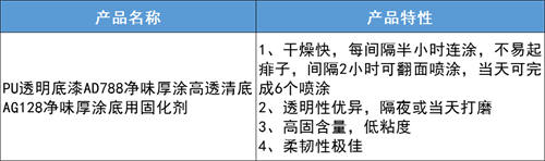 名士達厚涂系列新產(chǎn)品