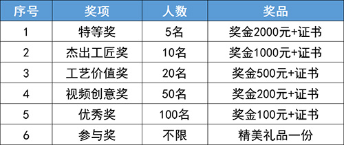 2022年“油友漆杯”第十四屆油友大賽暨首屆“油友短視頻”大賽火爆啟動(dòng)