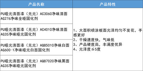 名士達無光系列新產(chǎn)品