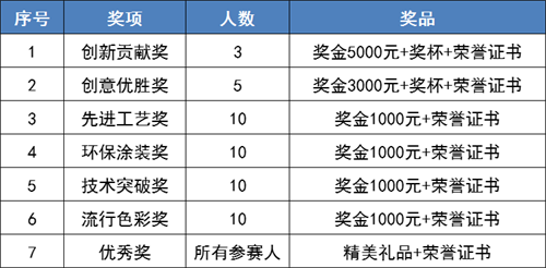 2023年“名士達杯”第十五屆油友創(chuàng)新與創(chuàng)意大獎賽