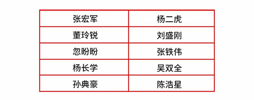 先進(jìn)工藝獎(jiǎng)  (獎(jiǎng)金1000元+榮譽(yù)證書)