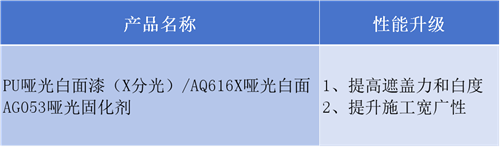 名士達(dá)啞光白面漆產(chǎn)品升級(jí)